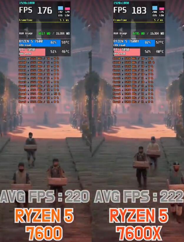 R5 7600和R5 7600X性能差距有多大?怎么选? R5 7600和R5 7600X性能差距有多大?怎么选?