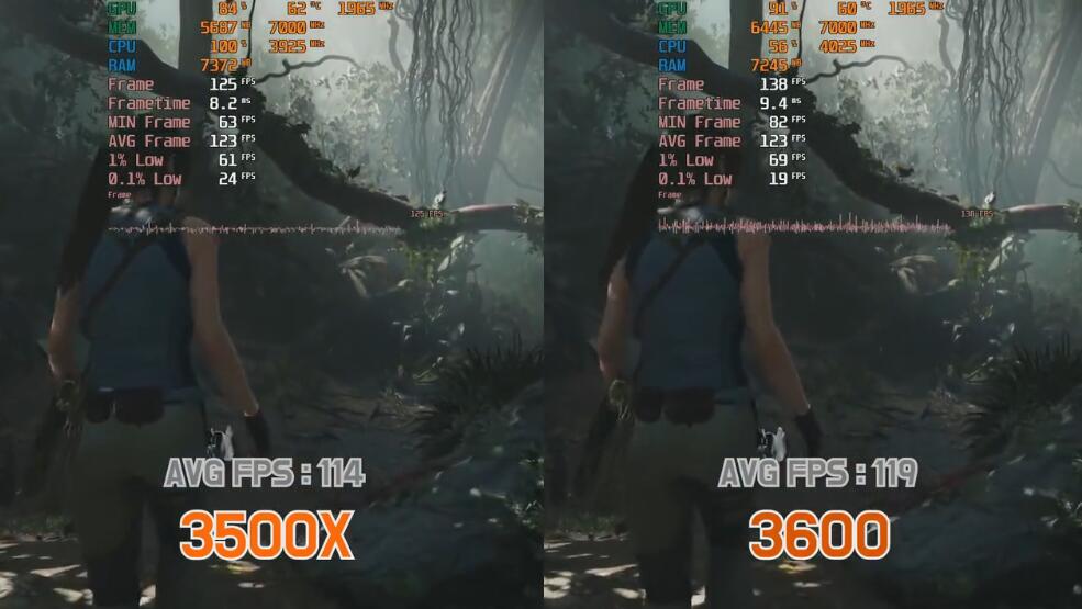 R5 3500X和R5 3600哪个好?性能差多少? R5 3500X和R5 3600哪个好?性能差多少?