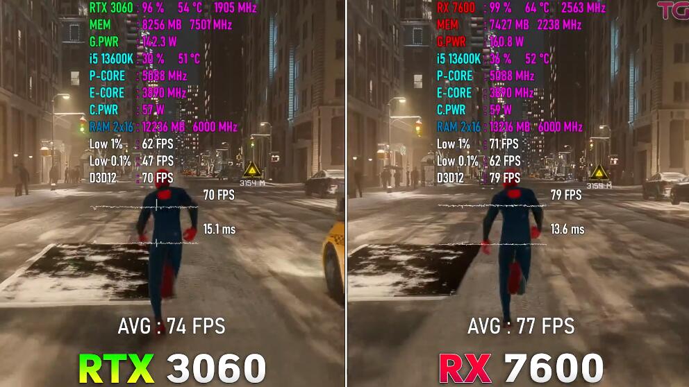 RX7600和RTX3060哪个好？性能差多少？