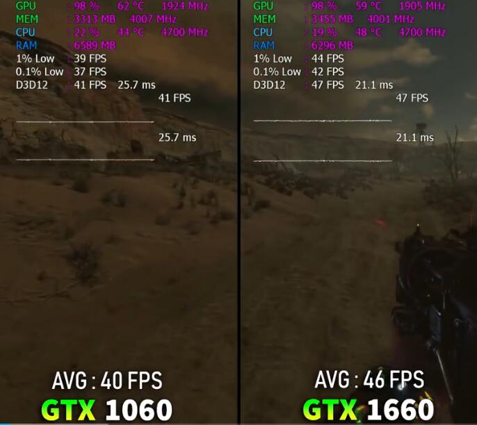GTX1660和GTX1060哪个好?性能差多少? GTX1660和GTX1060哪个好?性能差多少?