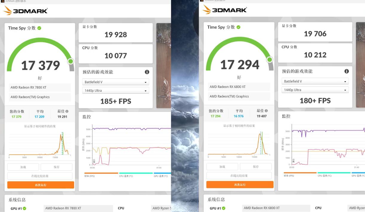 RX7800XT和RX6800XT哪个好？性能差多少？