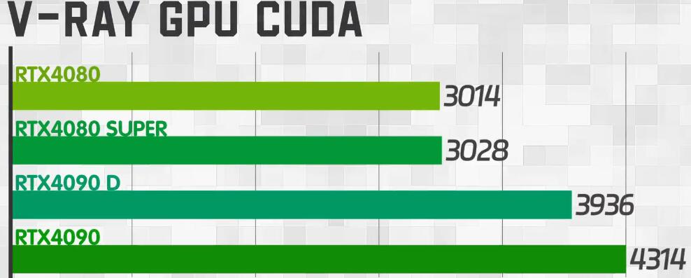 RTX4080Super和RTX4090D性能差多少(各项性能对比测试) RTX4080Super和RTX4090D性能差多少(各项性能对比测试)