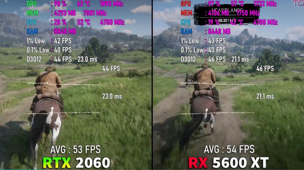 RX5600XT相当于什么n卡(RX5600XT和RTX2060对比评测) RX5600XT相当于什么n卡(RX5600XT和RTX2060对比评测)