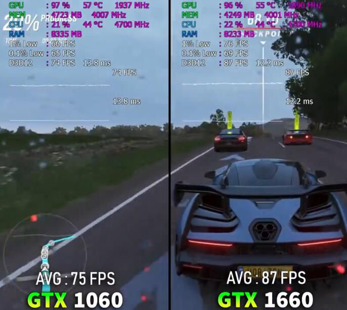 GTX1660和GTX1060哪个好?性能差多少? GTX1660和GTX1060哪个好?性能差多少?