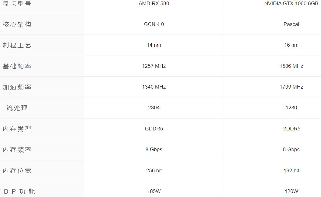 RX580显卡什么档次?相当于什么n卡? RX580显卡什么档次?相当于什么n卡?