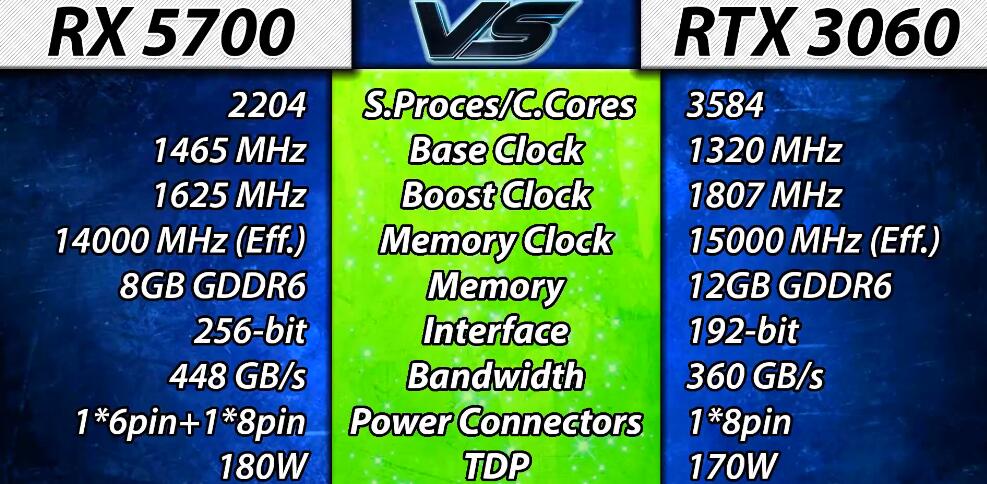 RX5700和RTX3060哪个好?性能差多少? RX5700和RTX3060哪个好?性能差多少?