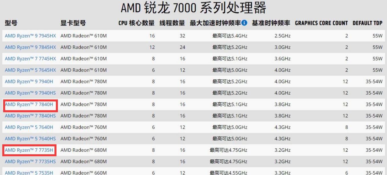 R7 7735H和R7 7840H性能差多少?哪个好? R7 7735H和R7 7840H性能差多少?哪个好?