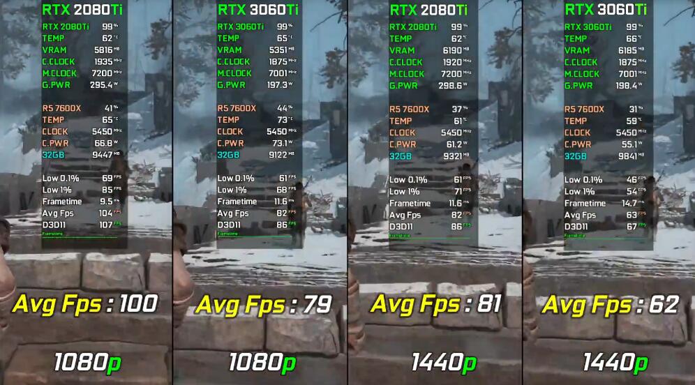 RTX3060Ti和RTX2080Ti哪个好?差多少? RTX3060Ti和RTX2080Ti哪个好?差多少?