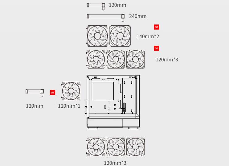 爱国者星璨小岚风扇几正几反?可以装360水冷吗? 爱国者星璨小岚风扇几正几反?可以装360水冷吗?