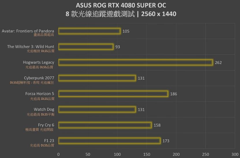 ROG Strix RTX4080SUPER OC Edtion显卡开箱评测 ROG Strix RTX4080SUPER OC Edtion显卡开箱评测