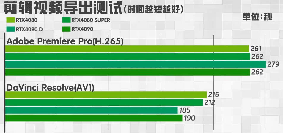 RTX4080Super和RTX4090D性能差多少(各项性能对比测试) RTX4080Super和RTX4090D性能差多少(各项性能对比测试)