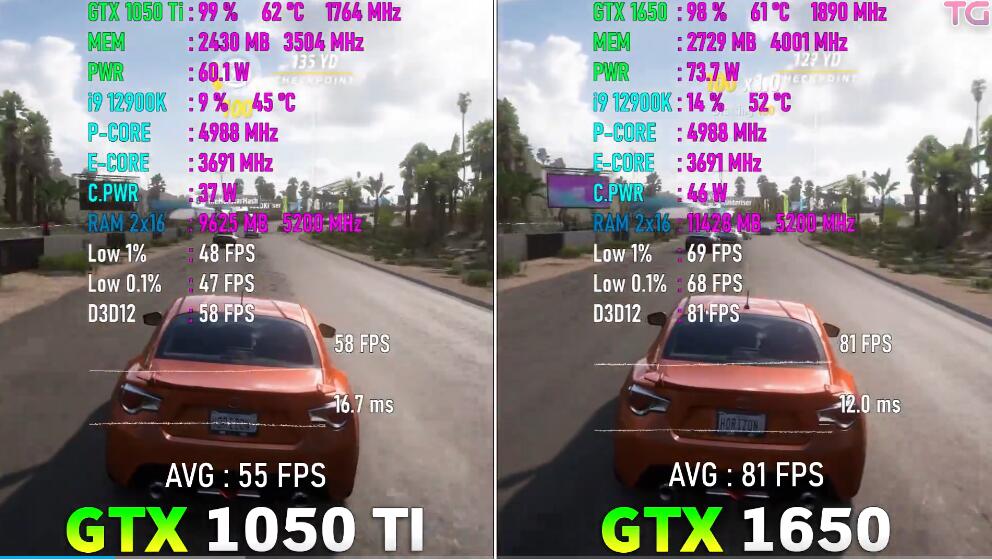 GTX1050Ti和GTX1650哪个好?差多少? GTX1050Ti和GTX1650哪个好?差多少?