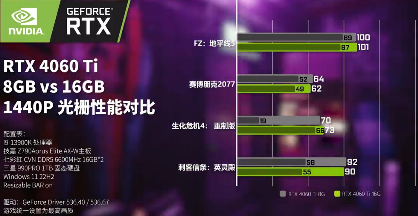 RTX4060Ti8G和16G有什么区别 RTX4060Ti8G和16G有什么区别