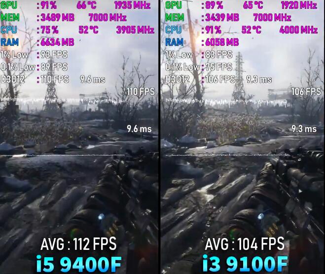 i3 9100F和i5 9400F差距多大