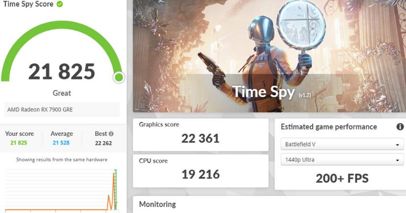 ASRock RX7900GRE Steel Legend开箱评测 ASRock RX7900GRE Steel Legend开箱评测