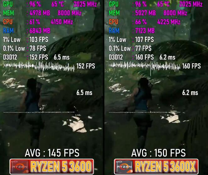 R5 3600和R5 3600X差距多大?有什么区别? R5 3600和R5 3600X差距多大?有什么区别?