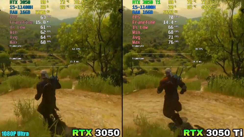 RTX3050和RTX3050Ti哪个好？差多少？