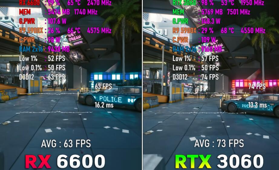 RX6600和RTX3060性能差多少?哪个好? RX6600和RTX3060性能差多少?哪个好?