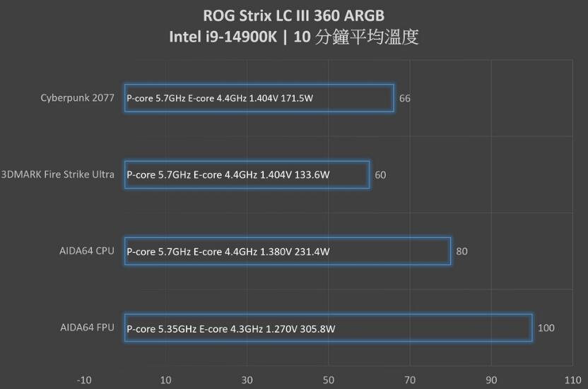 ROG Strix LC III 360 ARGB飞龙三代一体式水冷开箱评测 ROG Strix LC III 360 ARGB飞龙三代一体式水冷开箱评测