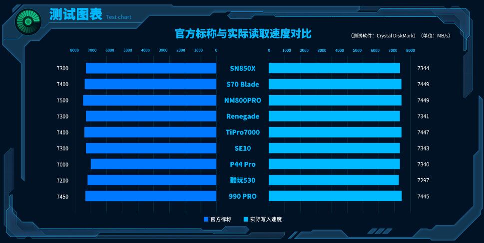 三星990PRO和西数SN850X选哪个(对比评测) 三星990PRO和西数SN850X选哪个(对比评测)