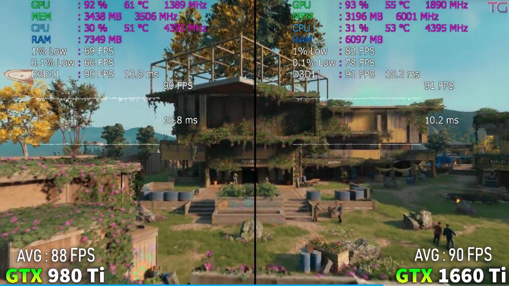GTX980Ti相当于现在什么显卡（GTX980Ti和GTX1660Ti对比评测）
