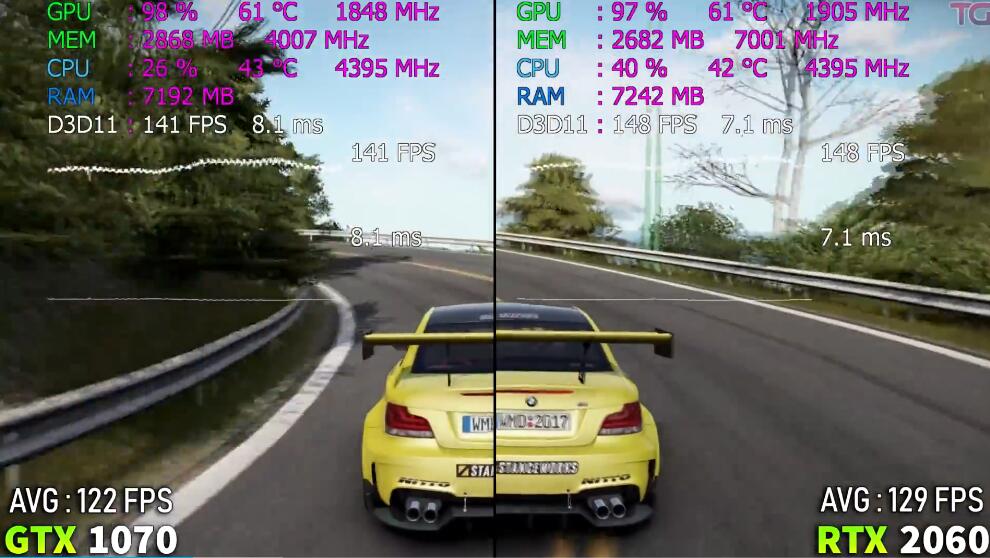 GTX1070和RTX2060哪个好?差多少? GTX1070和RTX2060哪个好?差多少?