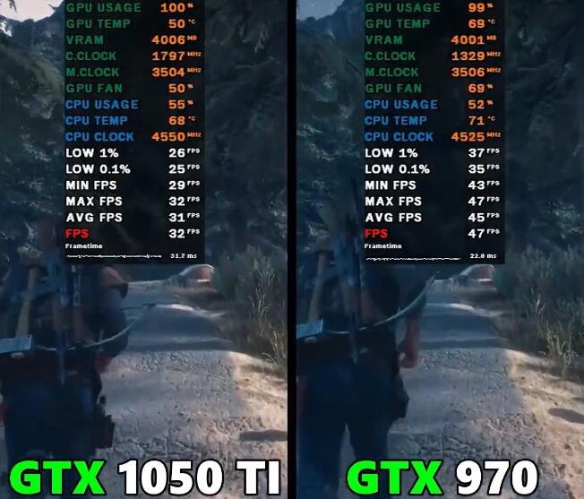 GTX970和GTX1050Ti哪个强？差多少？