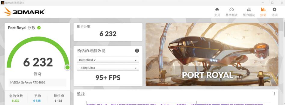 ASUS Dual GeForce RTX4060 OC 8GB GDDR6显卡开箱评测 ASUS Dual GeForce RTX4060 OC 8GB GDDR6显卡开箱评测