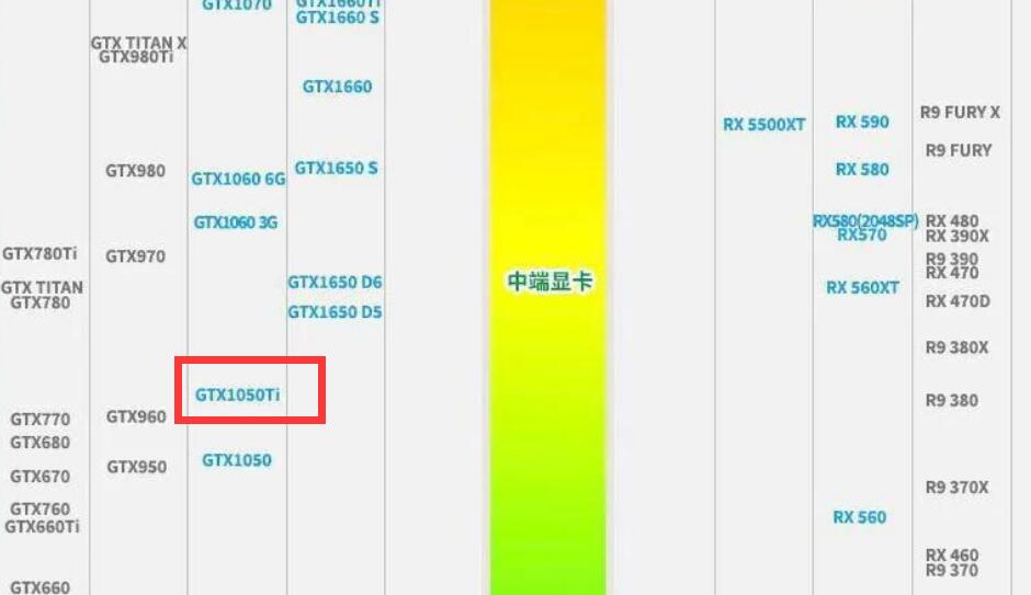 GTX1050Ti能玩什么游戏（6款游戏测试）