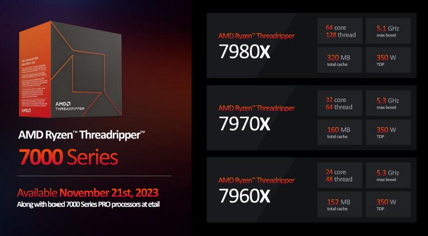 AMD Ryzen Threadripper 7980X和7970X评测对比 AMD Ryzen Threadripper 7980X和7970X评测对比