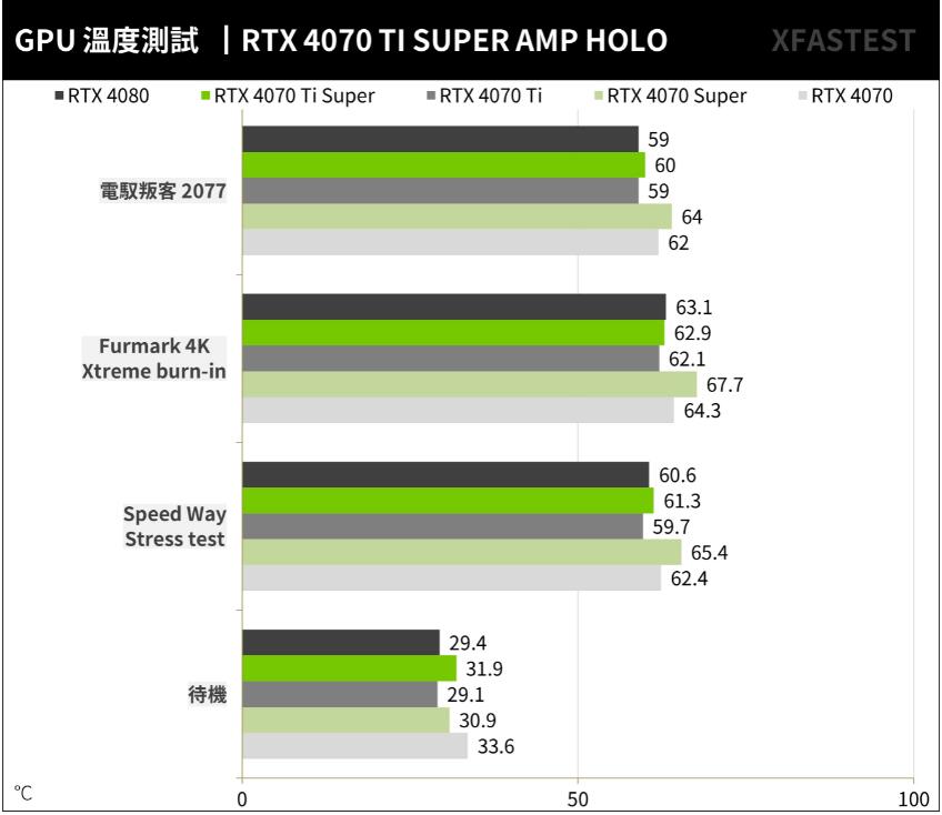 ZOTAC GAMING RTX4070TI SUPER AMP HOLO开箱评测 ZOTAC GAMING RTX4070TI SUPER AMP HOLO开箱评测