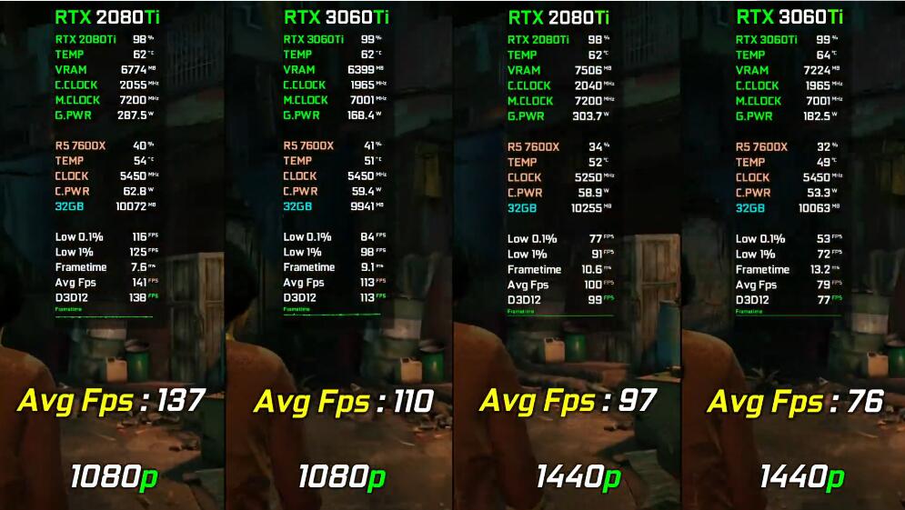 RTX3060Ti和RTX2080Ti哪个好?差多少? RTX3060Ti和RTX2080Ti哪个好?差多少?