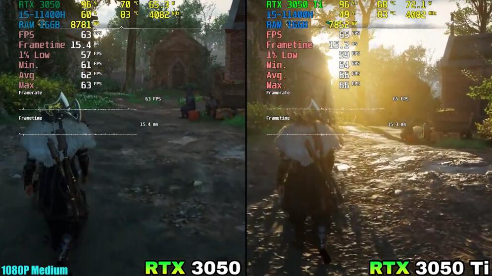 RTX3050和RTX3050Ti哪个好？差多少？