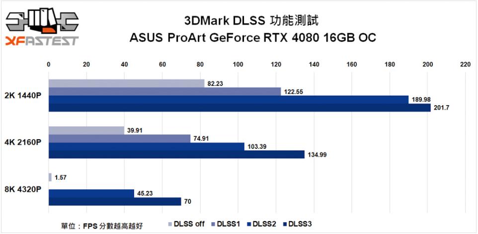 ASUSProArtGeForceRTX408016GBOC显卡开箱评测
