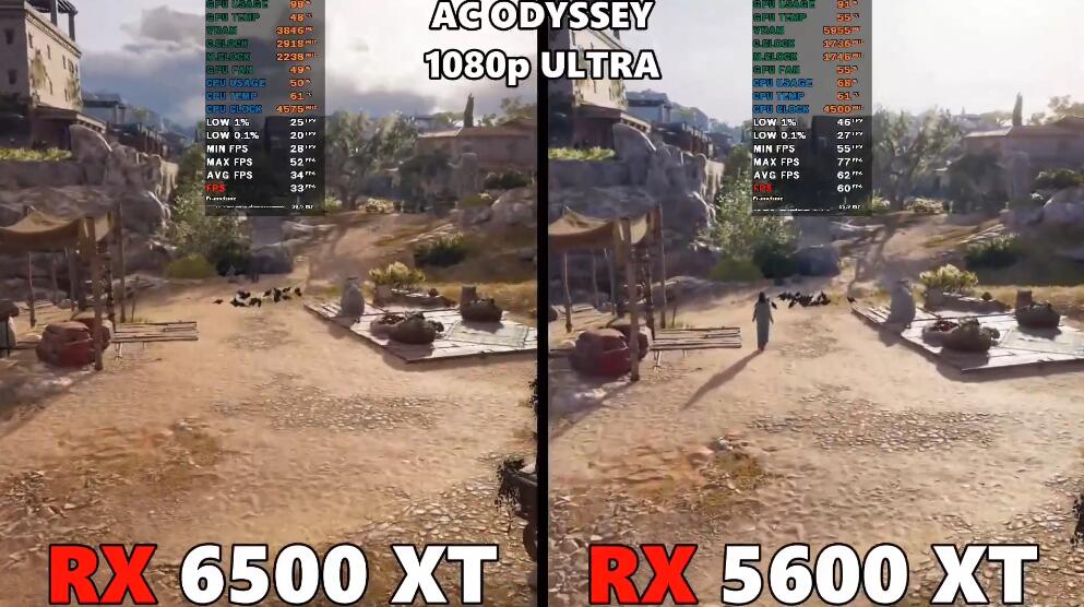 RX5600XT和RX6500XT性能差多少？(rx5600xt和rx5800)