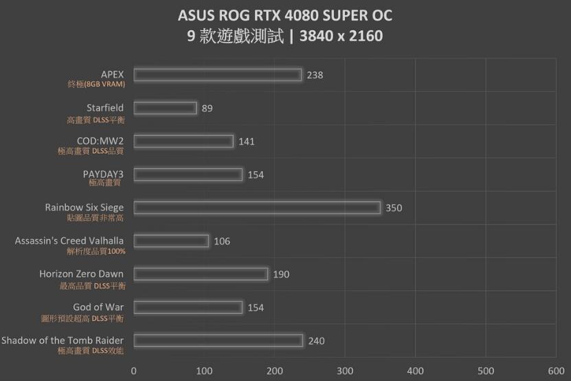 ROG Strix RTX4080SUPER OC Edtion显卡开箱评测 ROG Strix RTX4080SUPER OC Edtion显卡开箱评测
