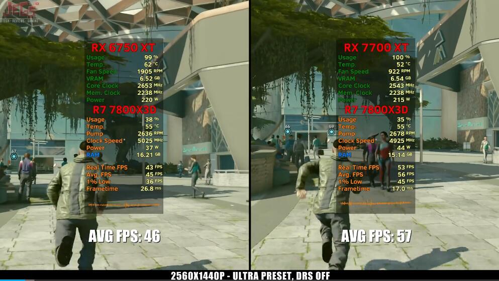 RX7700XT和RX6750XT的性能差多少?怎么选? RX7700XT和RX6750XT的性能差多少?怎么选?