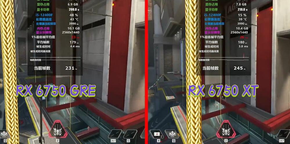 RX6750XT和RX6750GRE性能差多少？哪个好？