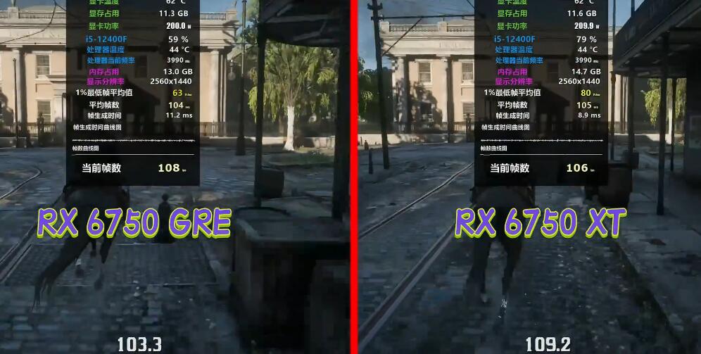 RX6750XT和RX6750GRE性能差多少？哪个好？