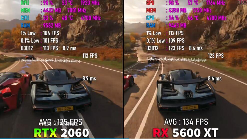 RX5600XT相当于什么n卡(RX5600XT和RTX2060对比评测) RX5600XT相当于什么n卡(RX5600XT和RTX2060对比评测)