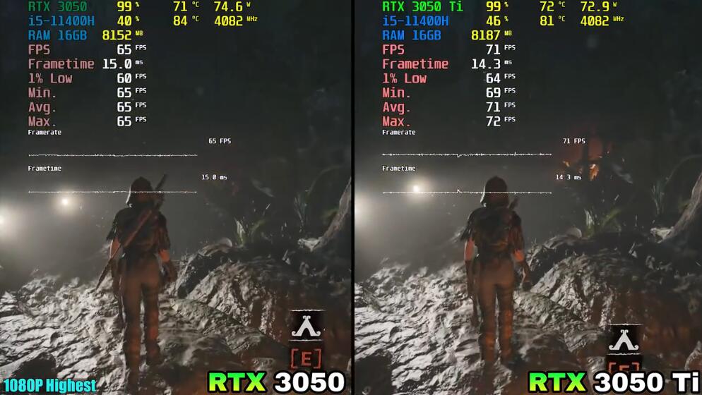 RTX3050和RTX3050Ti哪个好？差多少？