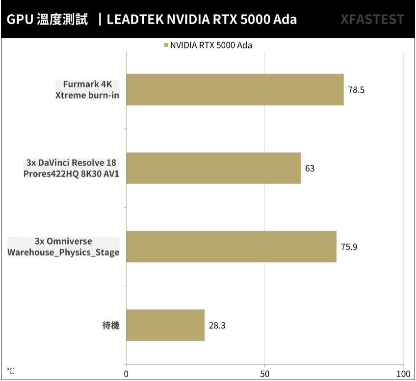 NVIDIA RTX5000 Ada Generation专业绘图卡开箱评测 NVIDIA RTX5000 Ada Generation专业绘图卡开箱评测