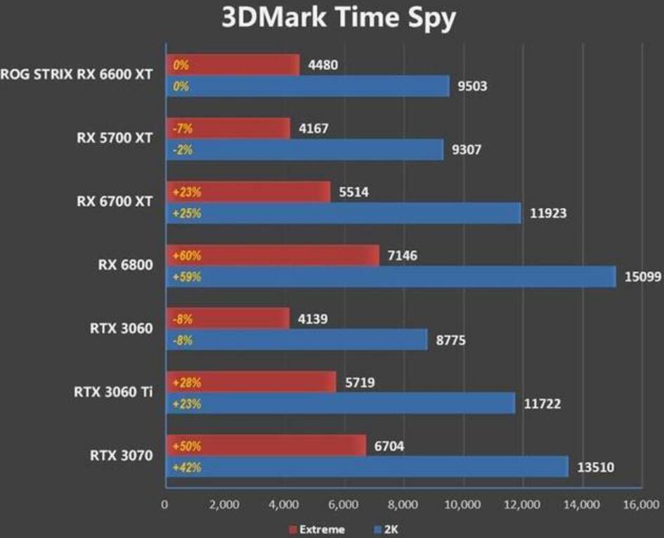 RX5700XT相当于什么n卡(RX5700XT和RTX3060对比评测) RX5700XT相当于什么n卡(RX5700XT和RTX3060对比评测)