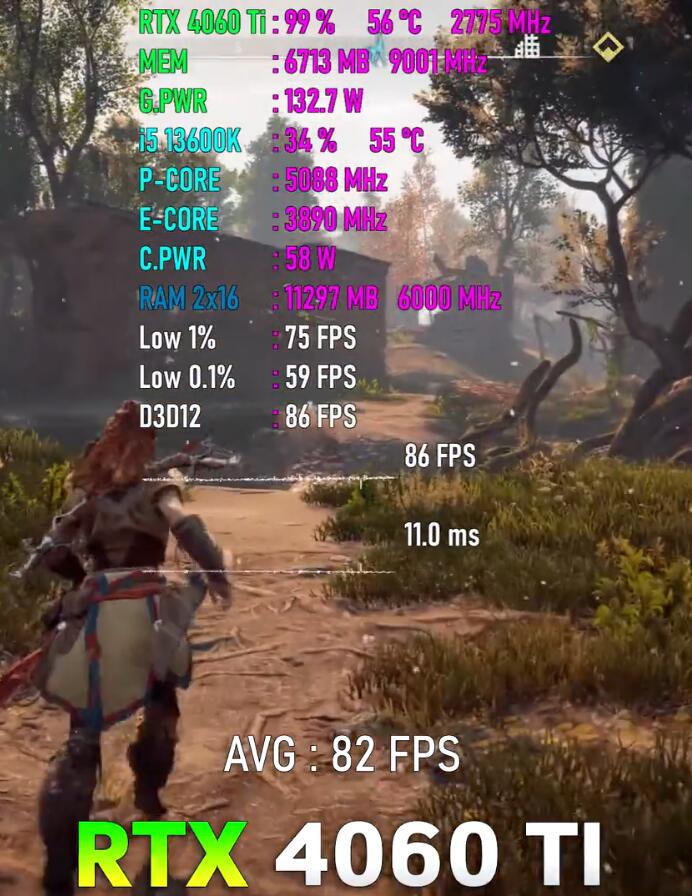 RTX4060Ti玩2k高画质够用吗