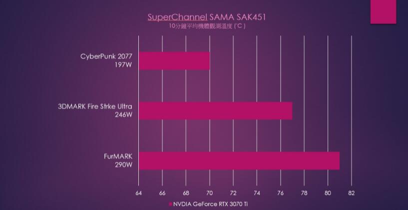 SuperChannel SAMA SAK451无立柱双面玻璃机箱开箱 SuperChannel SAMA SAK451无立柱双面玻璃机箱开箱