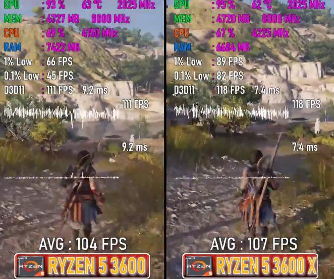 R5 3600和R5 3600X差距多大?有什么区别? R5 3600和R5 3600X差距多大?有什么区别?