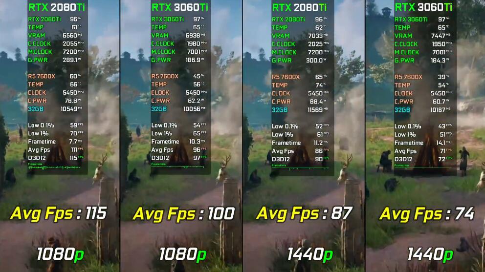 RTX3060Ti和RTX2080Ti哪个好?差多少? RTX3060Ti和RTX2080Ti哪个好?差多少?