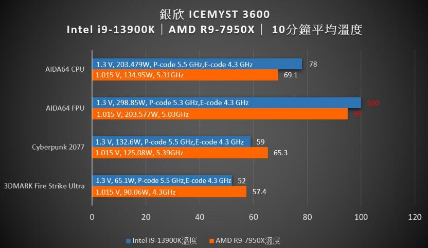 银欣SilverStone IceMyst 360一体式水冷散热器开箱 银欣SilverStone IceMyst 360一体式水冷散热器开箱