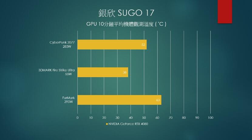 银欣SUGO 17机箱开箱评测 银欣SUGO 17机箱开箱评测