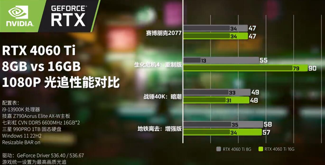 RTX4060Ti8G和16G有什么区别 RTX4060Ti8G和16G有什么区别